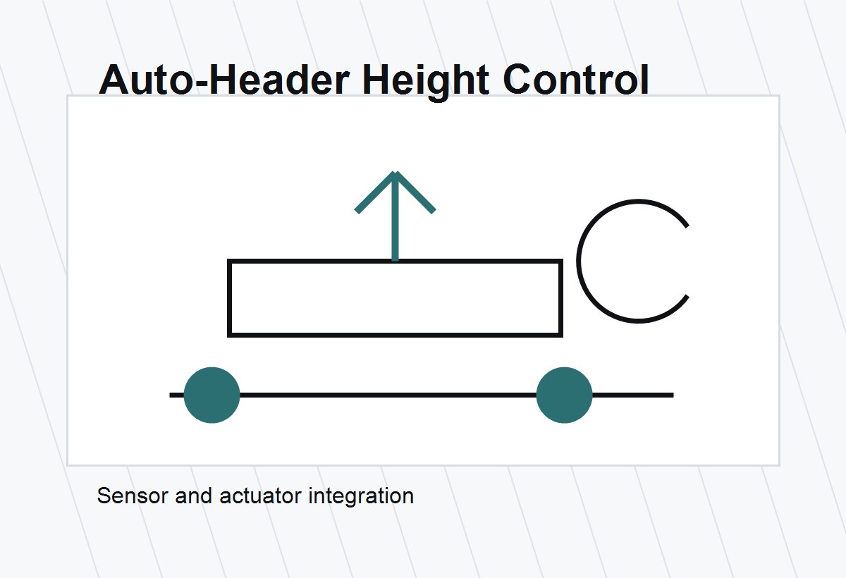 Auto-Header Height Control System field image
