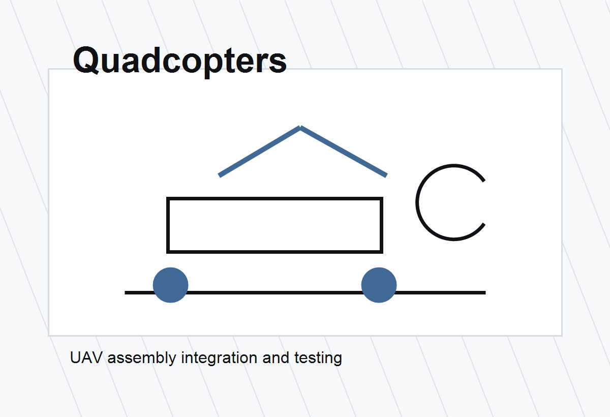 Quadcopter R&D engineering project image